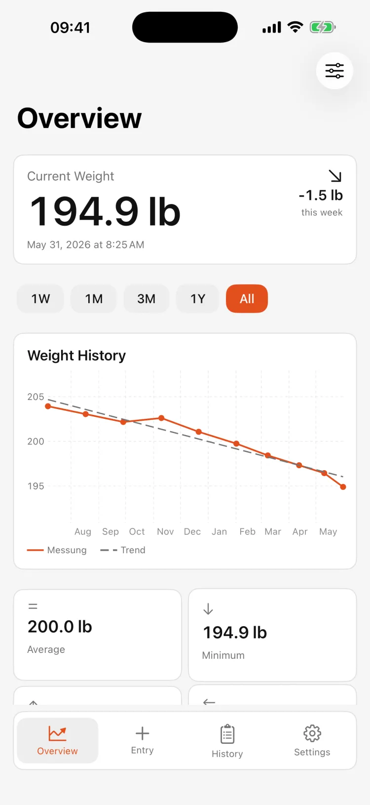 WGHT LOG overview with weight history and trend line