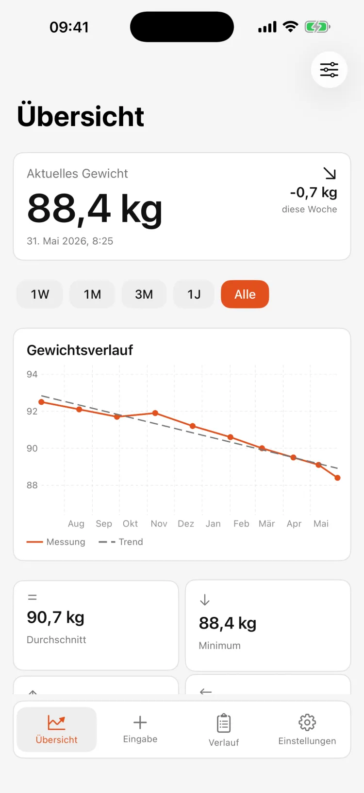Gewichtsmonitor Übersicht mit Gewichtsverlauf und Trendlinie